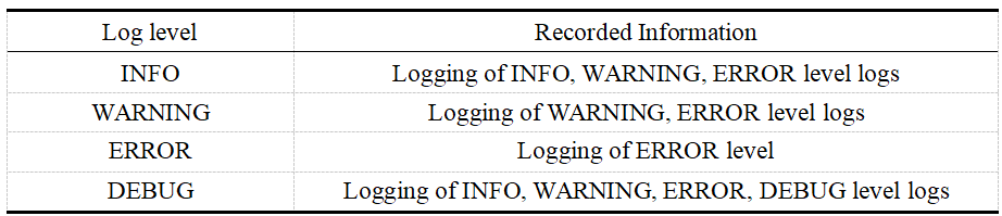 ../_images/%E8%A1%A83-2.png